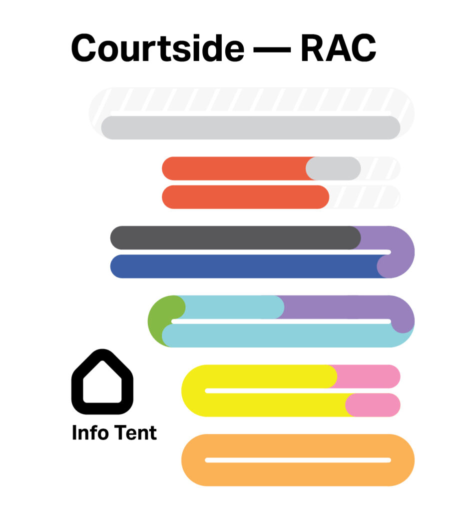 Map for the courtside of the RAC for the afternoon shift, showing rows of tables color coded. From top down: The topmost row with diagonal lines indicates empty tables. Next, red (Academic and Dept. Honor Societies) with grey (Fraternities & Sororities) followed by red. Dark gray (Sports & Recreation) with a purple endcap followed by a dark blue row (Hobbies). Next a multicolored row of green (Political/Governance), grey (Fraternities & Sororities), and purple (Service & Social Action). Two yellow rows (Career & Professional) follow with pink (Intellectual Sports) end caps on the right hand side. The final two rows are orange (Media & Performance). A black house-shaped icon labeled Info Tent is at the lower-left.